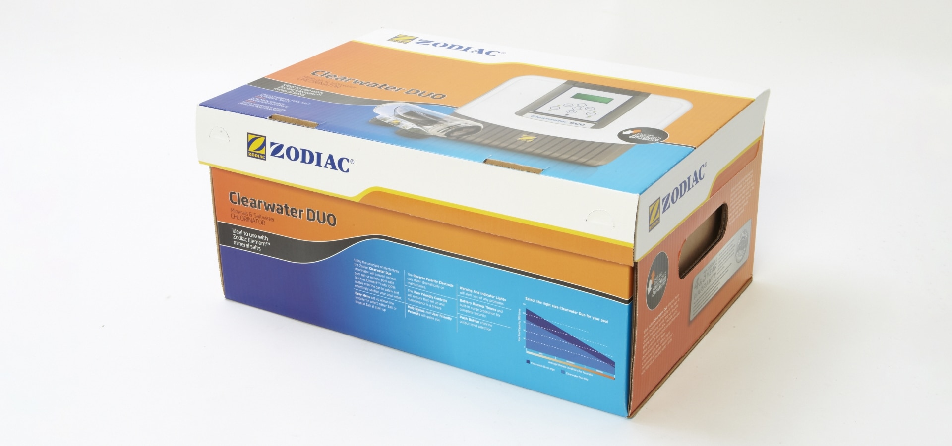 PackagingTypes–Industry_Building&HomeProducts_RetailProduct